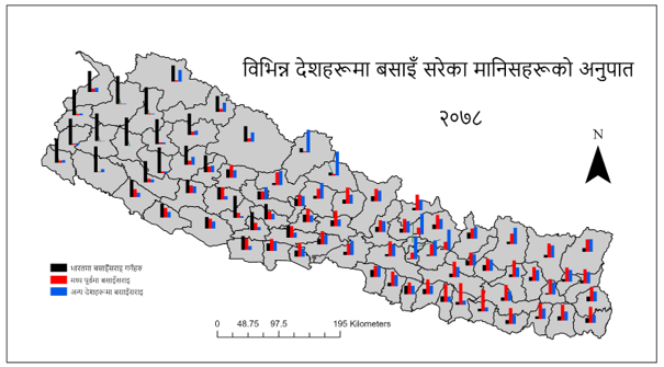 नेपालमत